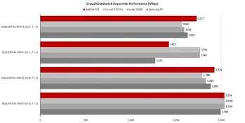 Microsoft In 2025 Year In vs Addlink P50 Portable Ssd: Which Should You Buy?